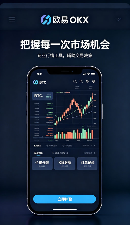 行情图表